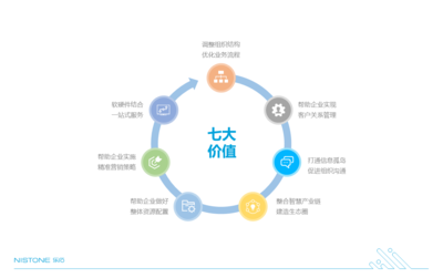 樂石企業數字化服務方案 打造共享生態圈，構建持久競爭優勢