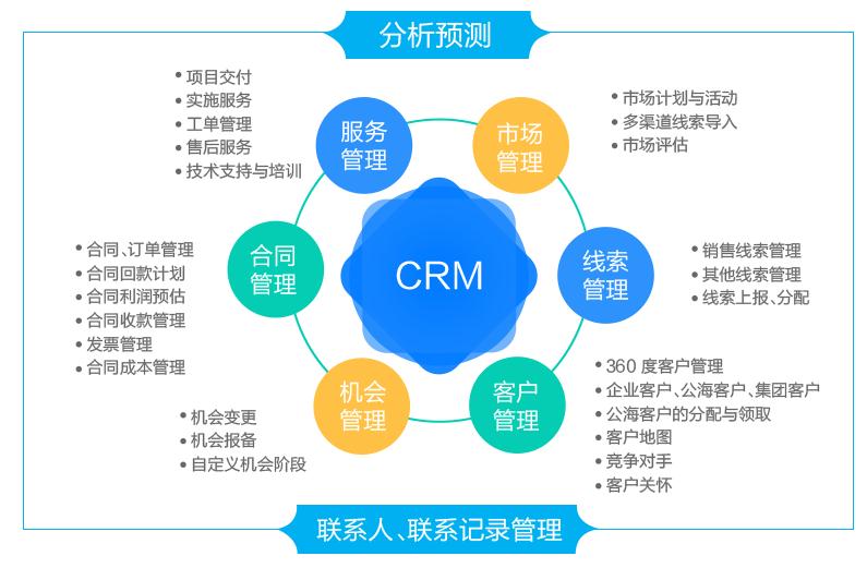 L2Cplat 企業級銷售CRM管理 免費在線試用助您高效管理業務