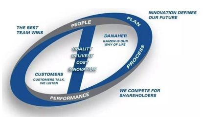 30年400宗25倍增長，IVD巨頭丹納赫是這樣‘投轉’實業的