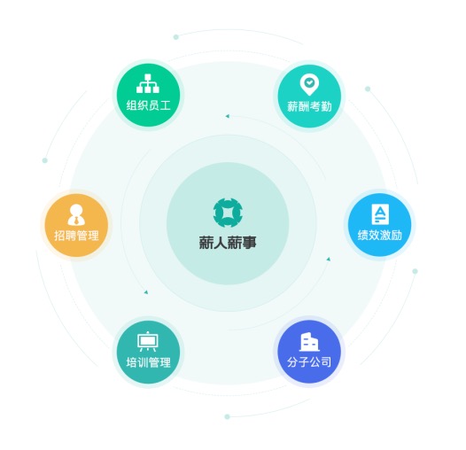 薪人薪事 以科技創新驅動企業管理變革，榮膺2020人力資源科技最佳產品大獎