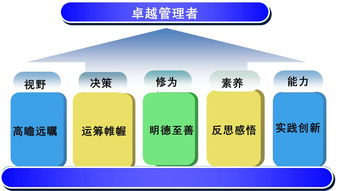 清華大學第6期醫藥企業卓越管理高級研修班9月開課預告