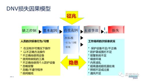 現代安全管理 企業管理的隱形守護者與價值創造者