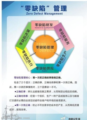 零缺陷管理 追求卓越的企業管理服務新標桿